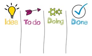 離婚したい気持ちを整理するための相談先は？